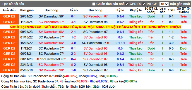 Thành tích đối đầu SC Paderborn 07 vs SV Darmstadt 98