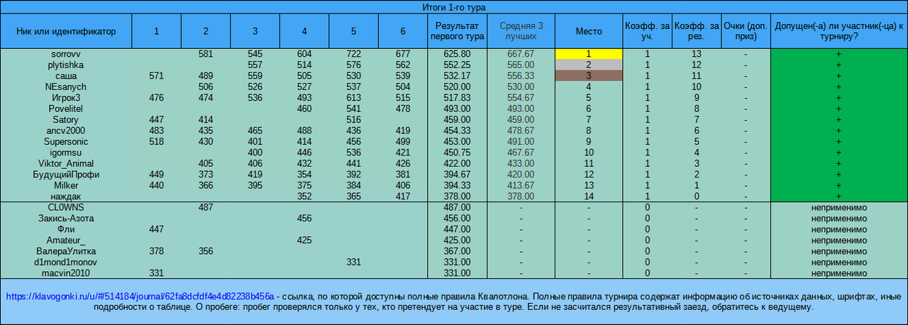 1-й тур, Квалотлон №83