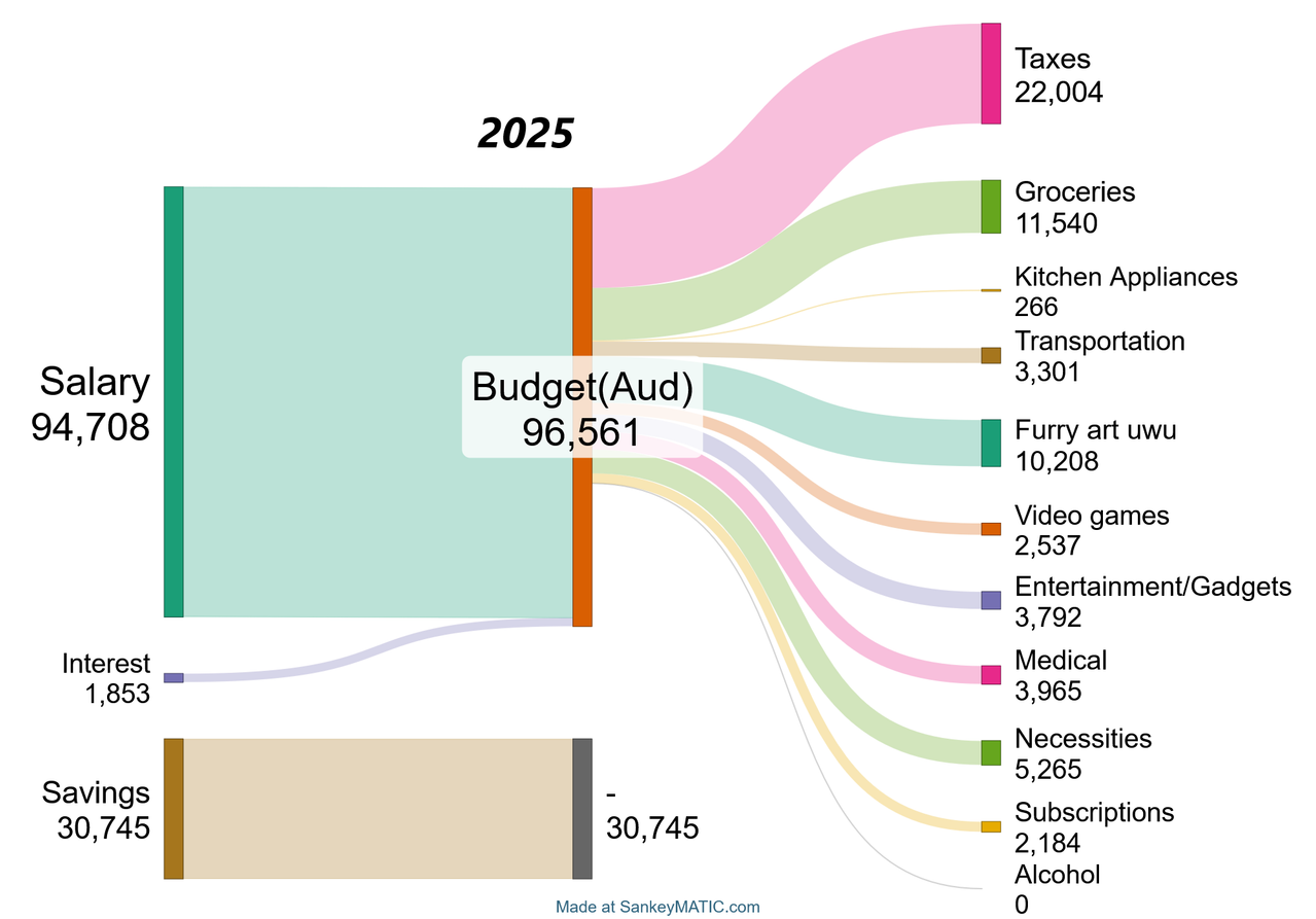 2025 Year