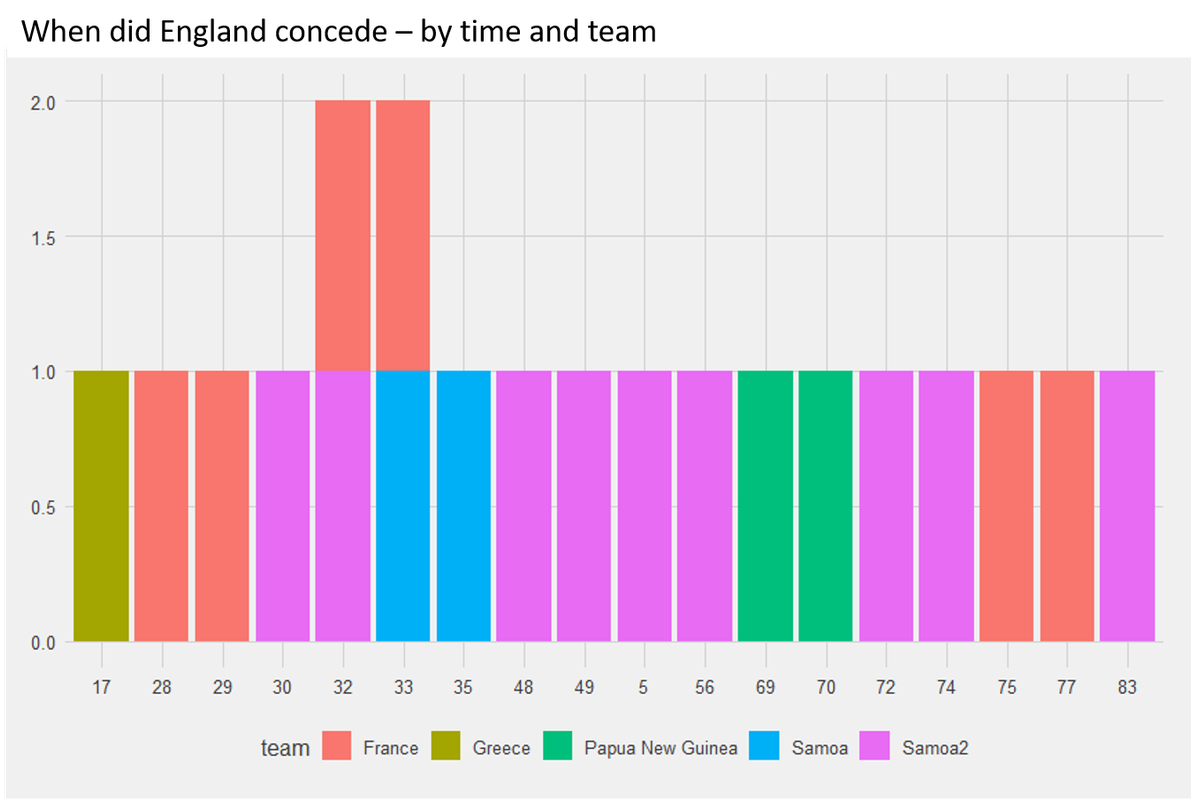 Opponents-Score-Time-and-Team-After-Semifinal