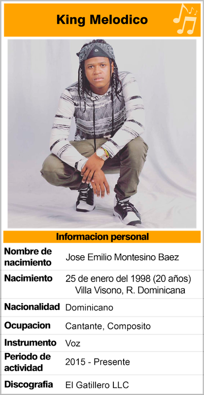 BiografÃa de King Melodico