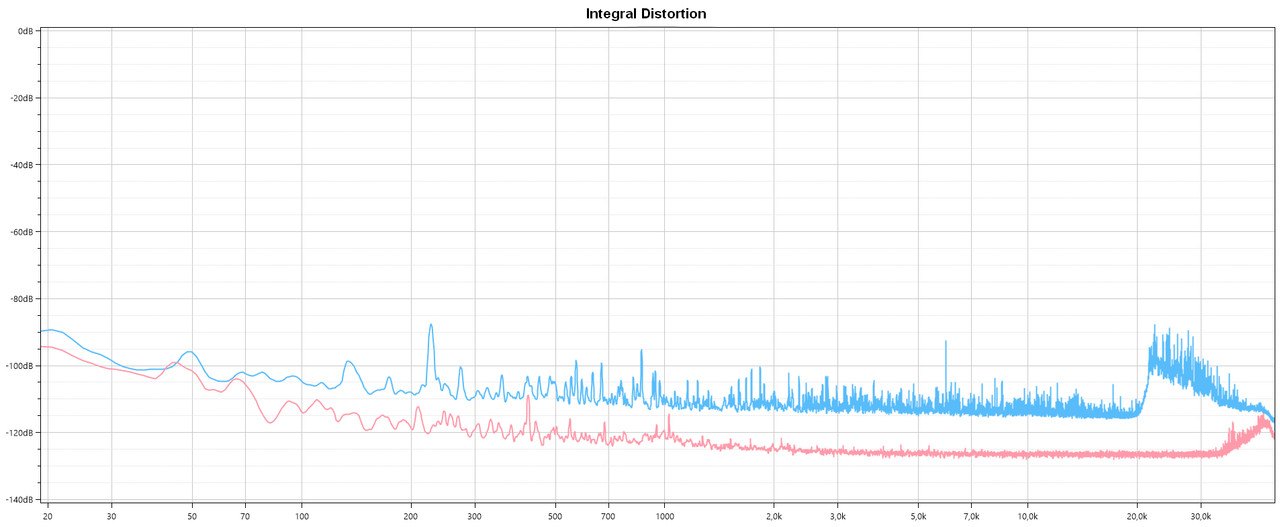 prospettiva-distorsione-integrale-origin