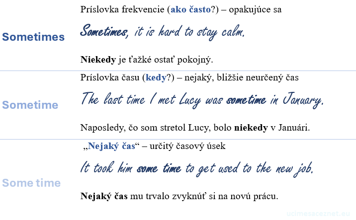 Sometimes, sometime alebo some time - rozdiel medzi nimi.
Sometimes - niekedy (ako často?))
Sometime - niekedy (kedy?)
Some time - istý čas (časový úsek)