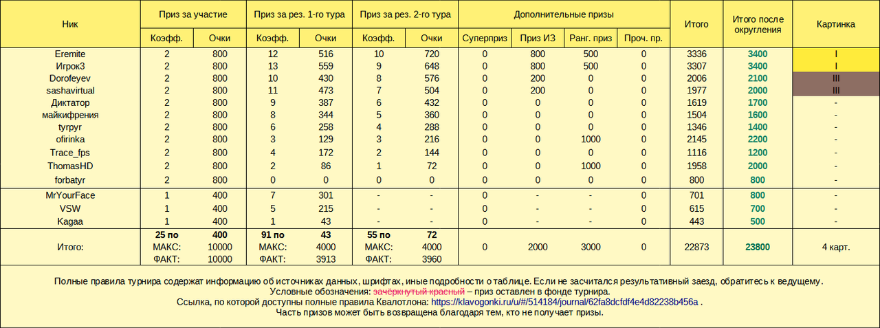 Квалотлон №102, призы