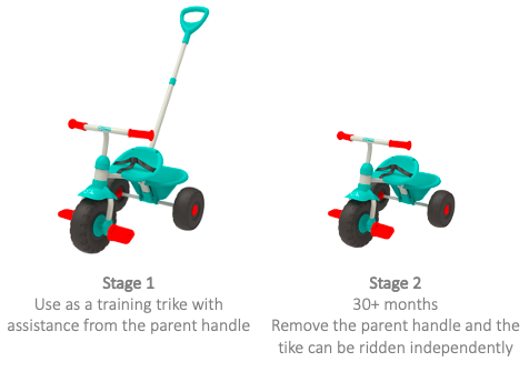 Introducing you to the world of TP Trikes – Mookie Toys