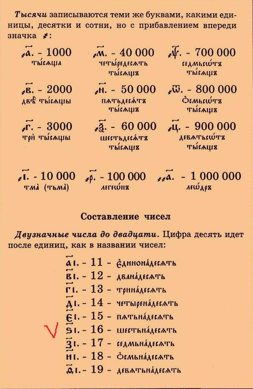 tserkovnoslavyanskiye_chisla_2
