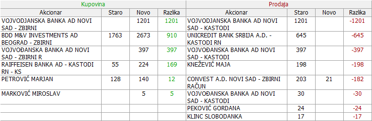 Voda Vrnjci - VDAV - Page 4 01-Promene-26-02-07-05-2019