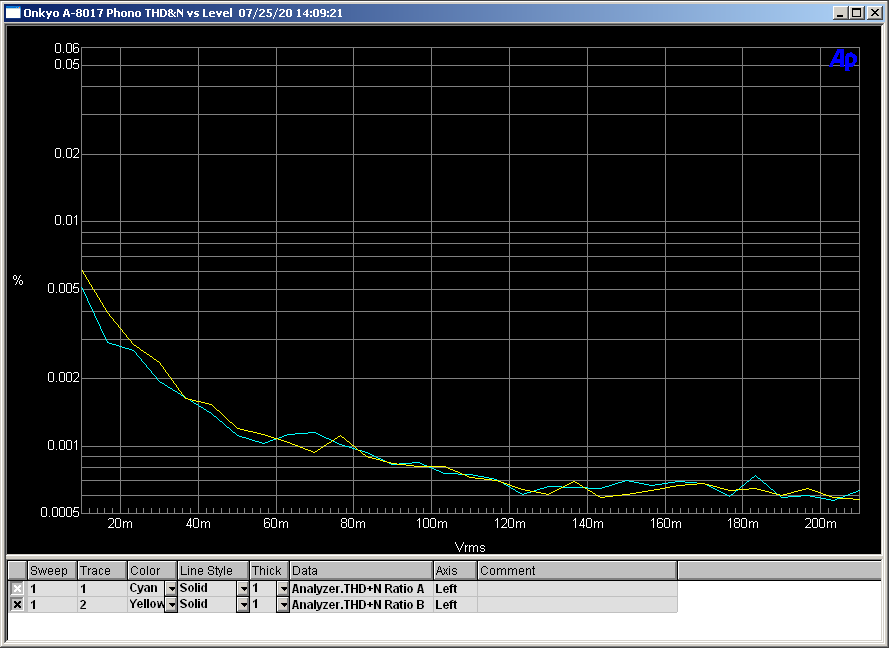 [Bild: Phono-THD-N-vs-Level.png]