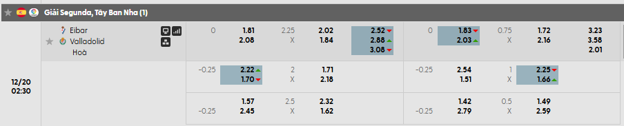 Tỷ lệ kèo SD Eibar vs Valladolid