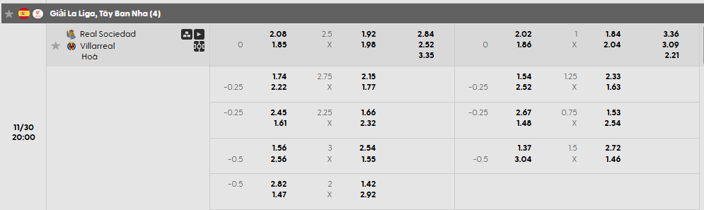 Tỷ lệ kèo Real Sociedad vs Villarreal