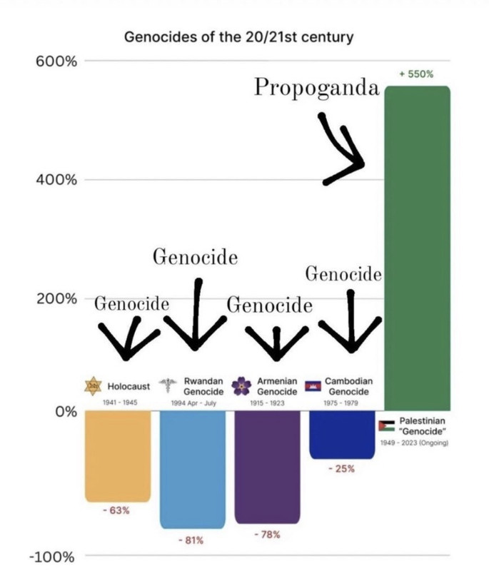 Genocide Number Chart Screenshot 20231124 210237 X — Postimages
