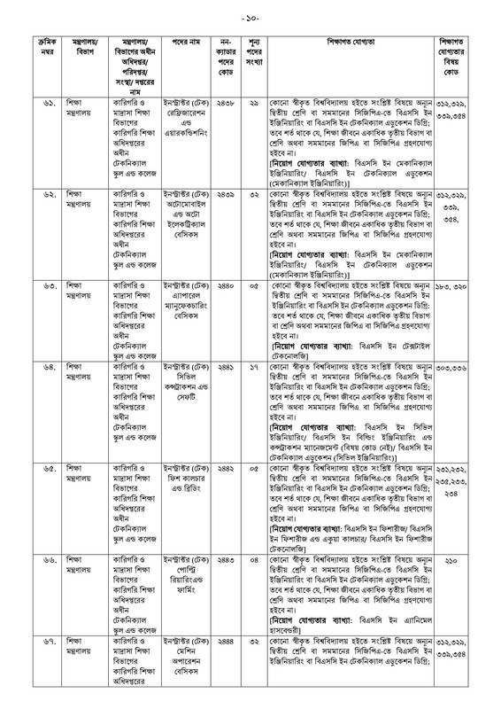 41st-BCS-Non-Cadre-Post-Choice-Form-Fill-Up-Notice-2023-PDF-10