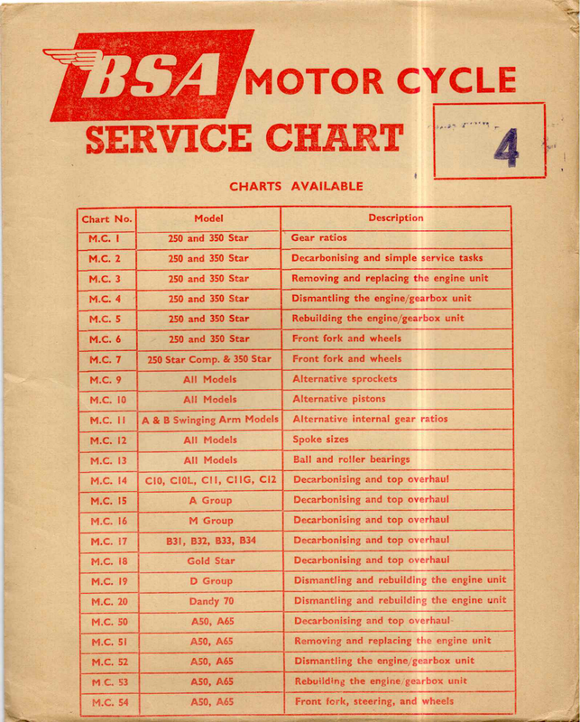 BSA Service Chart list