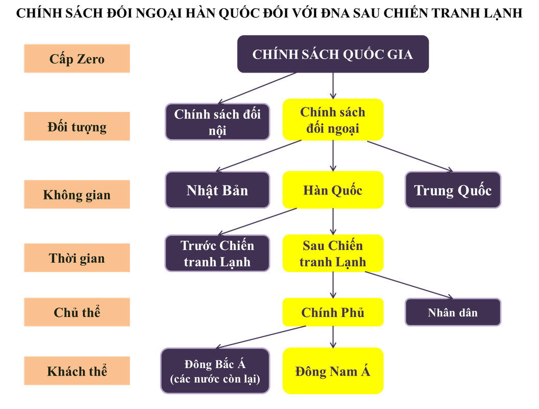 CHINH SACH DOI NGOAI HQ DOI VOI DNA SAU CHIEN TRANH LANH