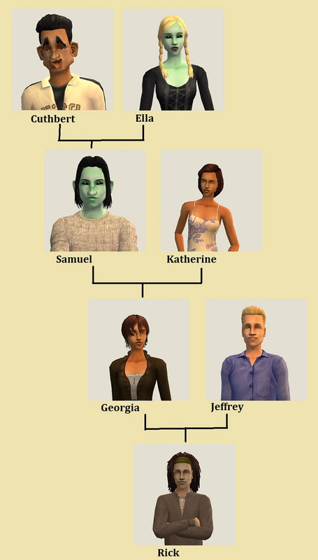 Familytree