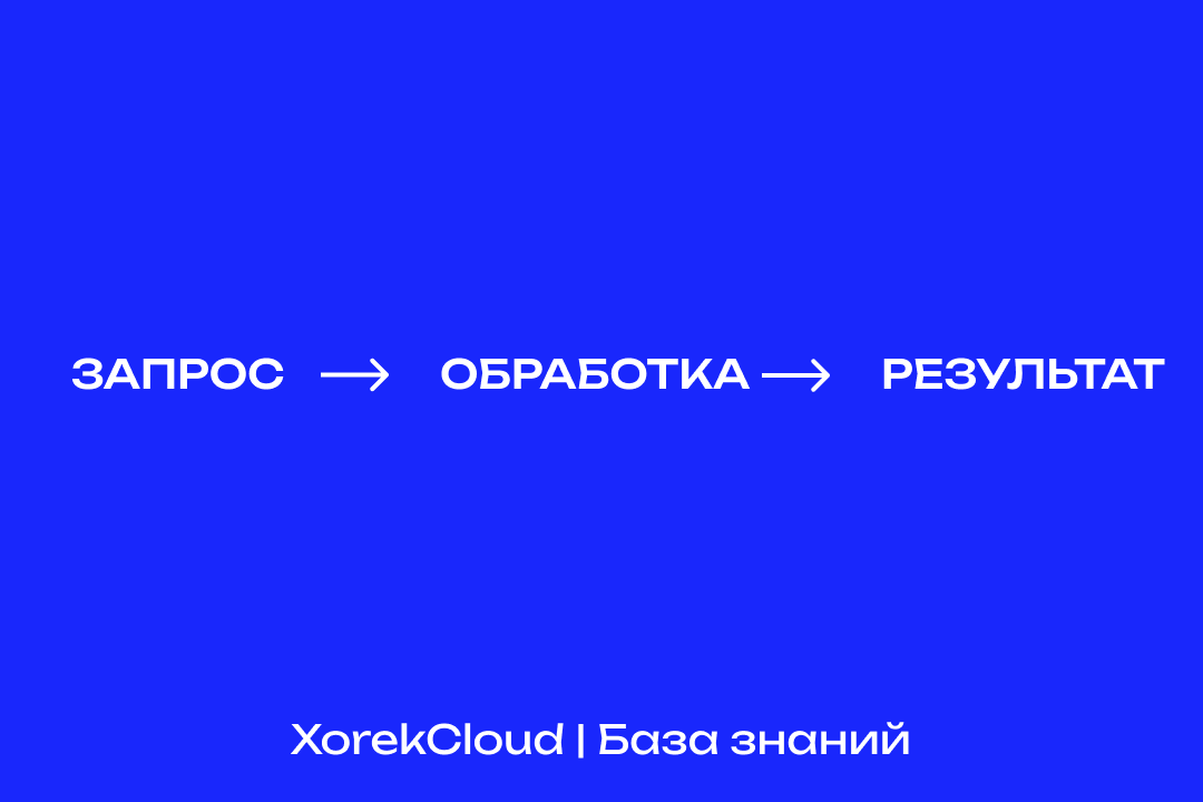 Сначала запрос, потом обработка, а затем результат