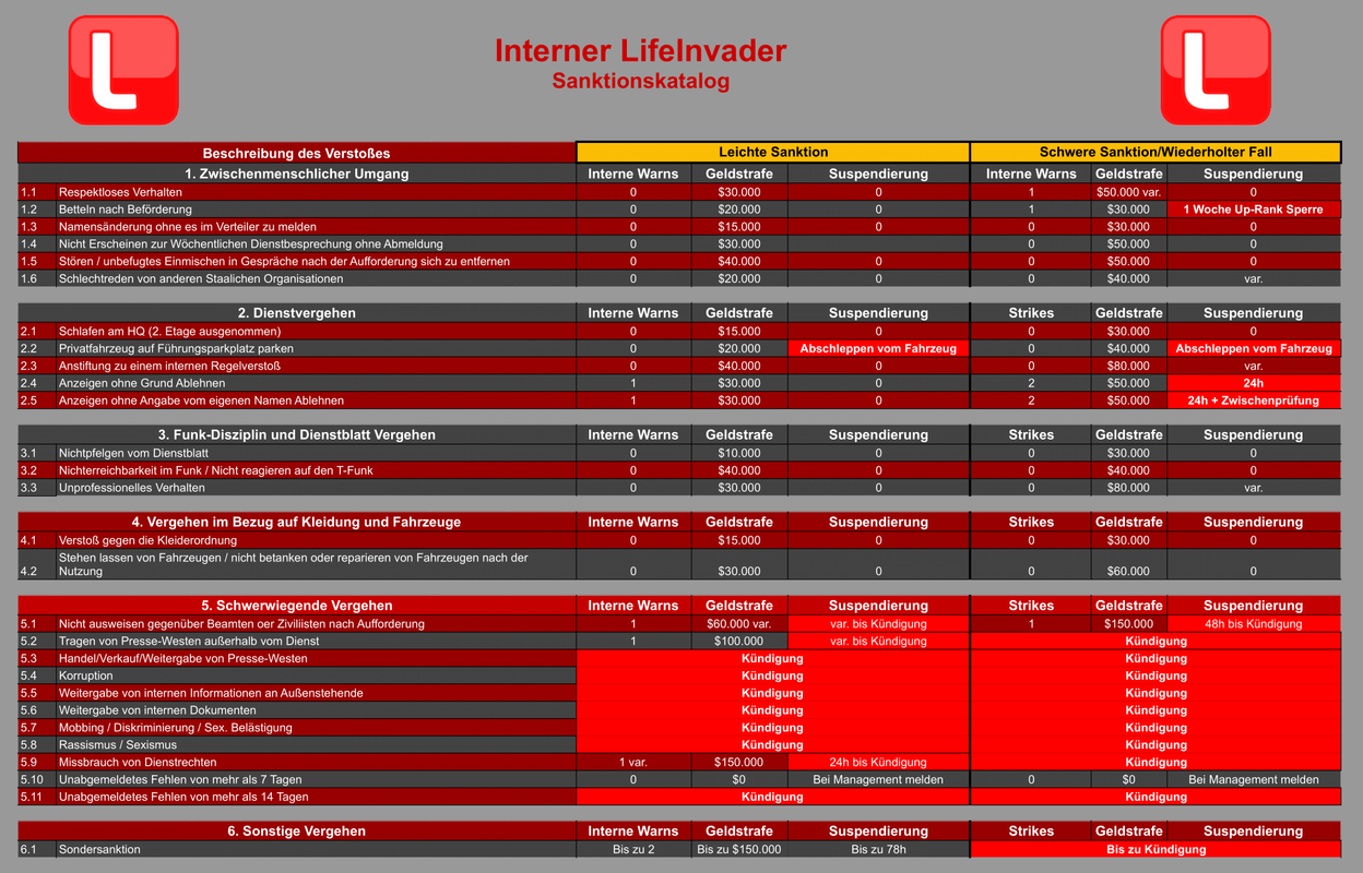 Life-Invader-Personalakte-Interner-Sanktionskatalog-1.png