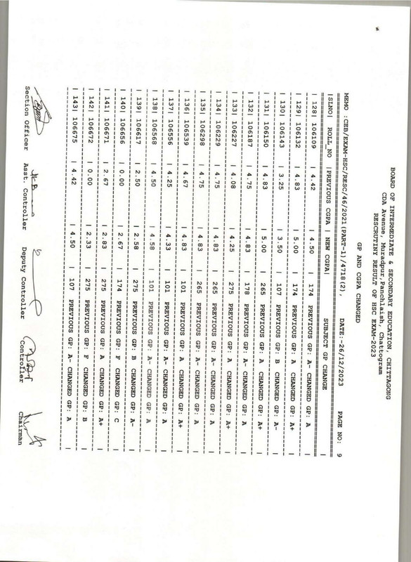 Chittagong-Board-HSC-Rescutiny-Result-2023-PDF-10