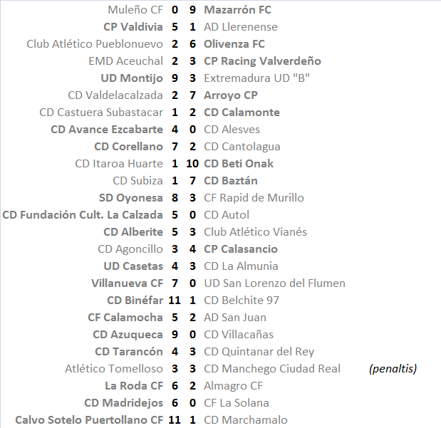 El Equipo favorito de “Los últimos de Futbolplus” (1ª Edición) Formato copero. - Página 2 Marcador-provi-1-04