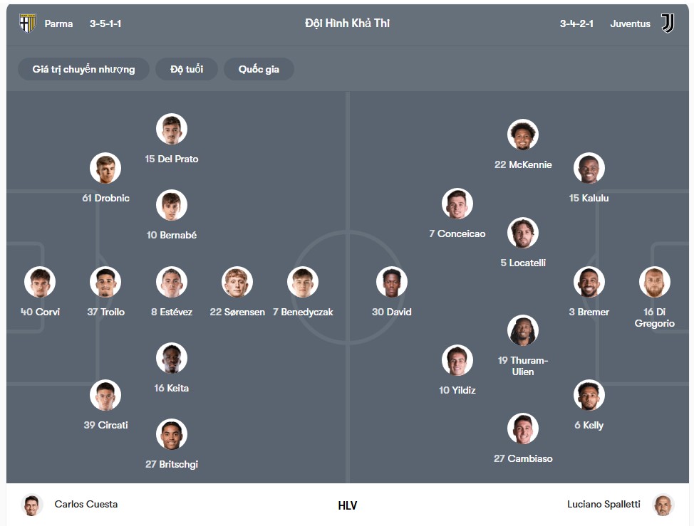 doi hinh Parma vs Juventus