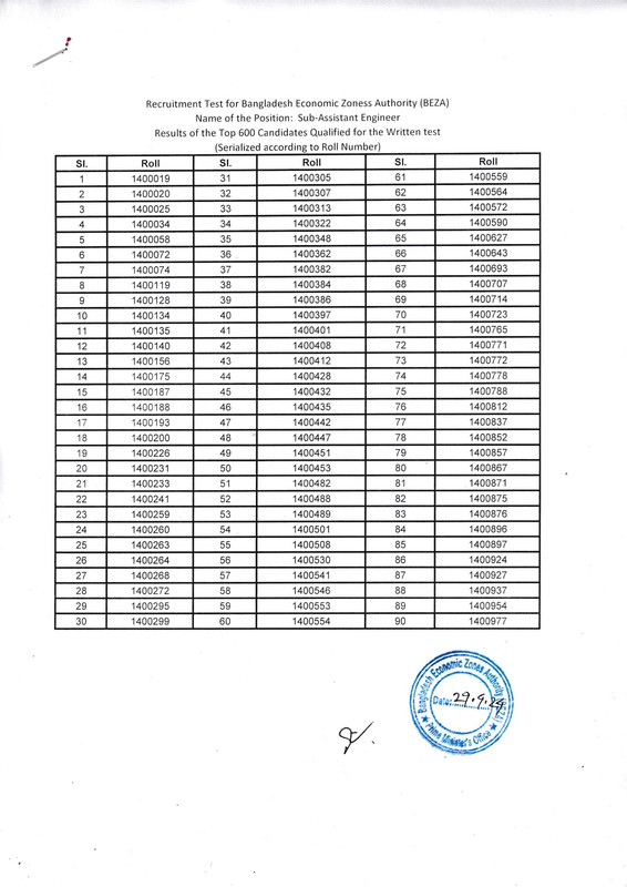 BEZA-MCQ-Result-2024-PDF-10