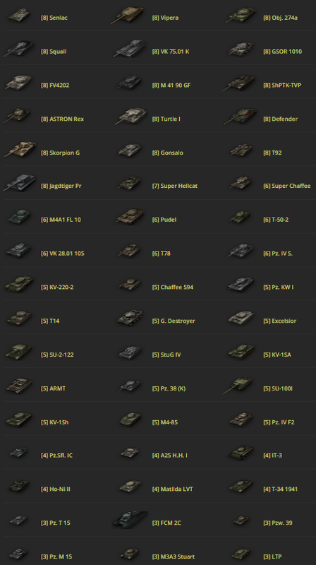 premium tanks 2