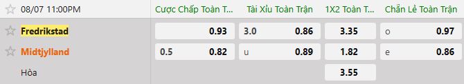 Soi kèo tài xỉu cả trận Fredrikstad vs Midtjylland