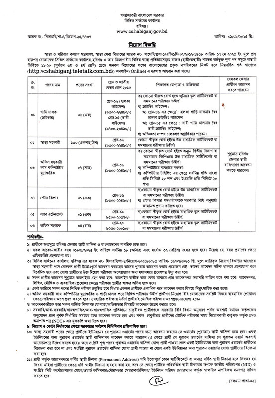 Habiganj-Civil-Surgeon-Office-Job-Circular-2025-PDF-1
