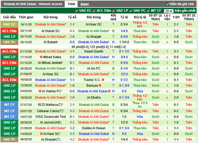 Phong độ gần đây Shabab Al Ahli Dubai