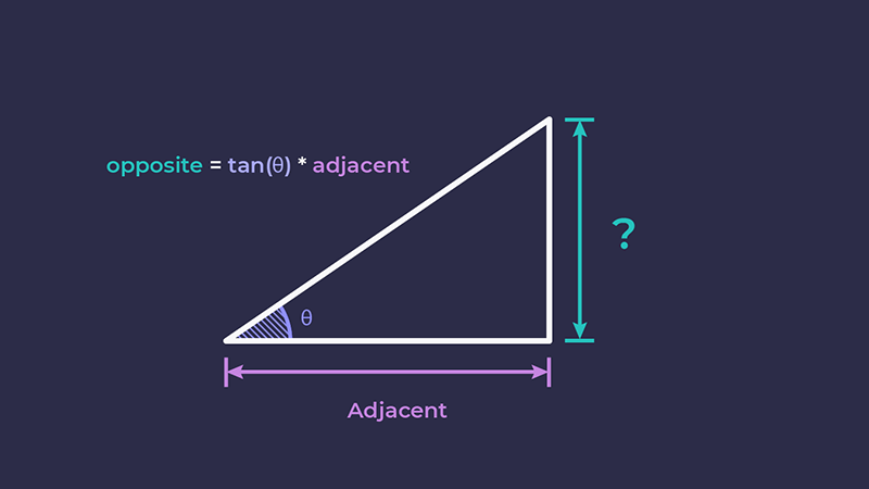 trigonometry-01-05