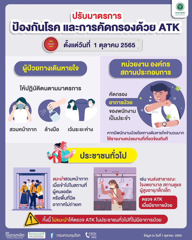 ปรับมาตรการป้องกันโรคโควิด-19 และการคัดตรวจกรองด้วย ATK ตั้งแต่วันที่ 1 ตุลาคม 2565