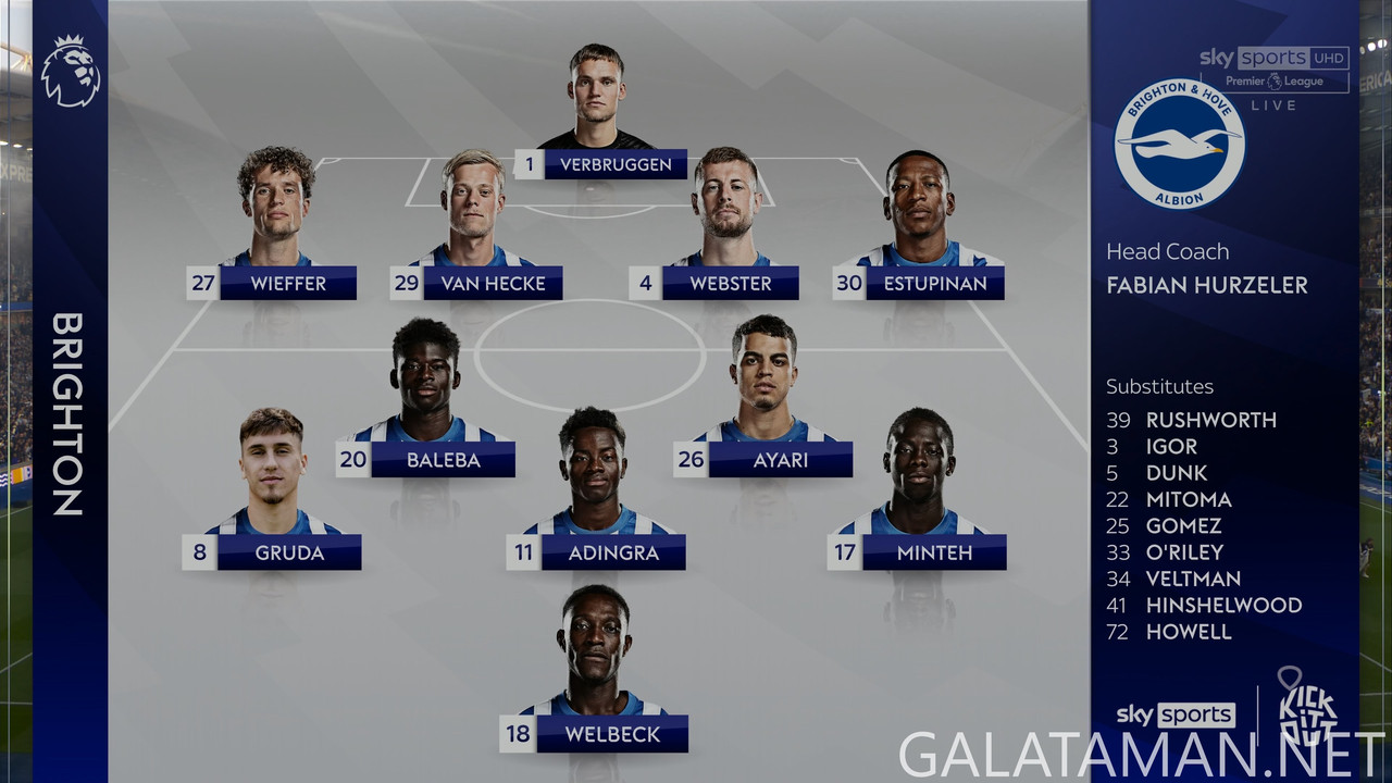 [Image: 20250519-BHA-LIV-EPL-0-4-K-1080-ts-snaps...45-778.jpg]