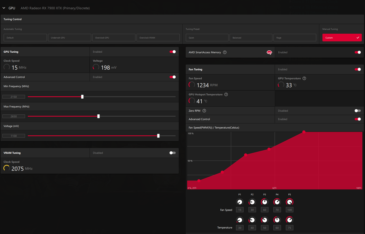 RX7900XTX Fan Curves, 30C Ambient