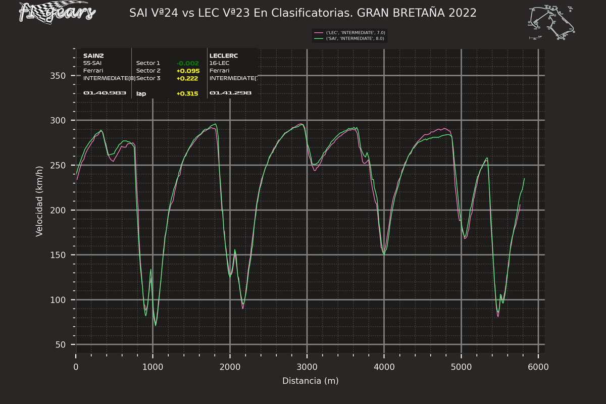 2022_10_Q-SAI Vª24-LEC Vª23_S_tel