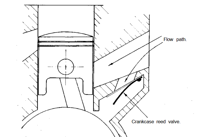 Screenshot_2020-03-17 Graham-Bell-Two-Stroke-Performance-Tuning(