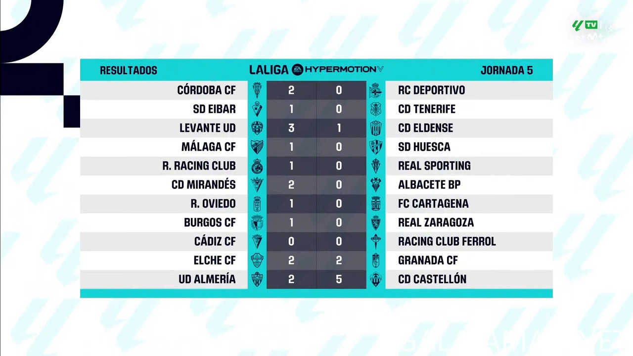 [Image: 20240917-LALIGA2-ES-MD5-HGS-1080-mkv-sna...06-886.jpg]