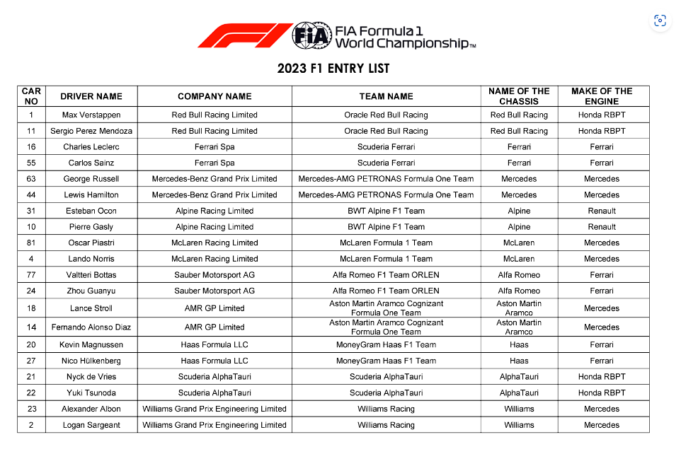 F1-2023-FIA-Entry-List.png