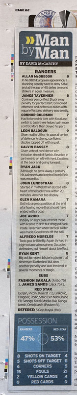 stats Record IMG_9669