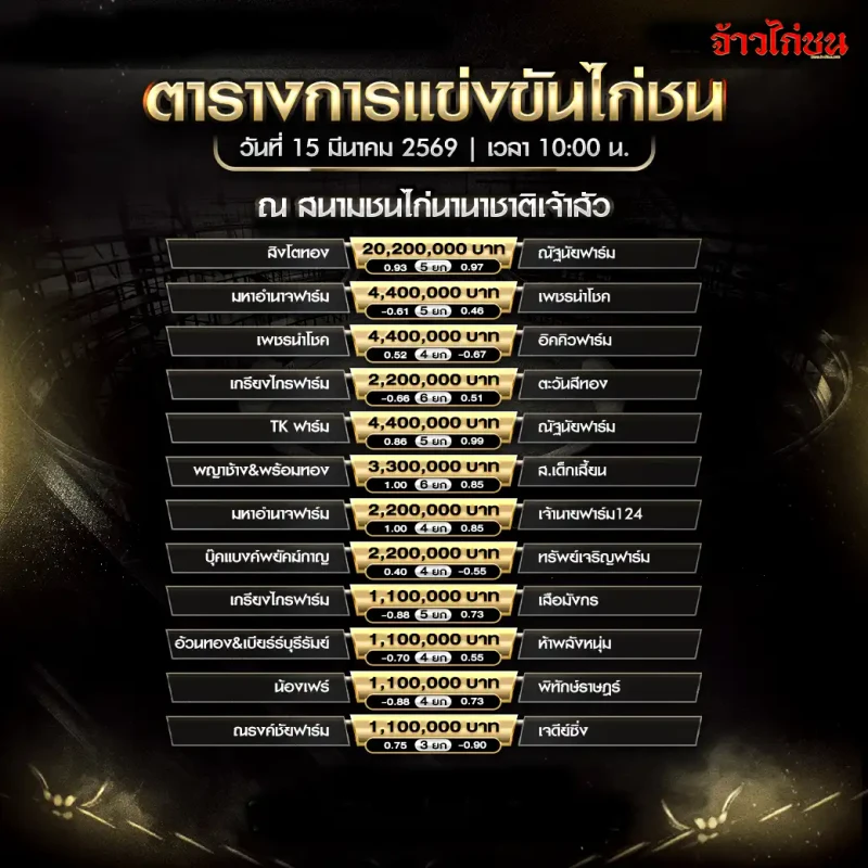 โปรแกรมไก่ชน สนามชนไก่นานาชาติเจ้าสัว วันอาทิตย์ที่ 15 มีนาคม 2569 รูปหน้าโปรแกรม