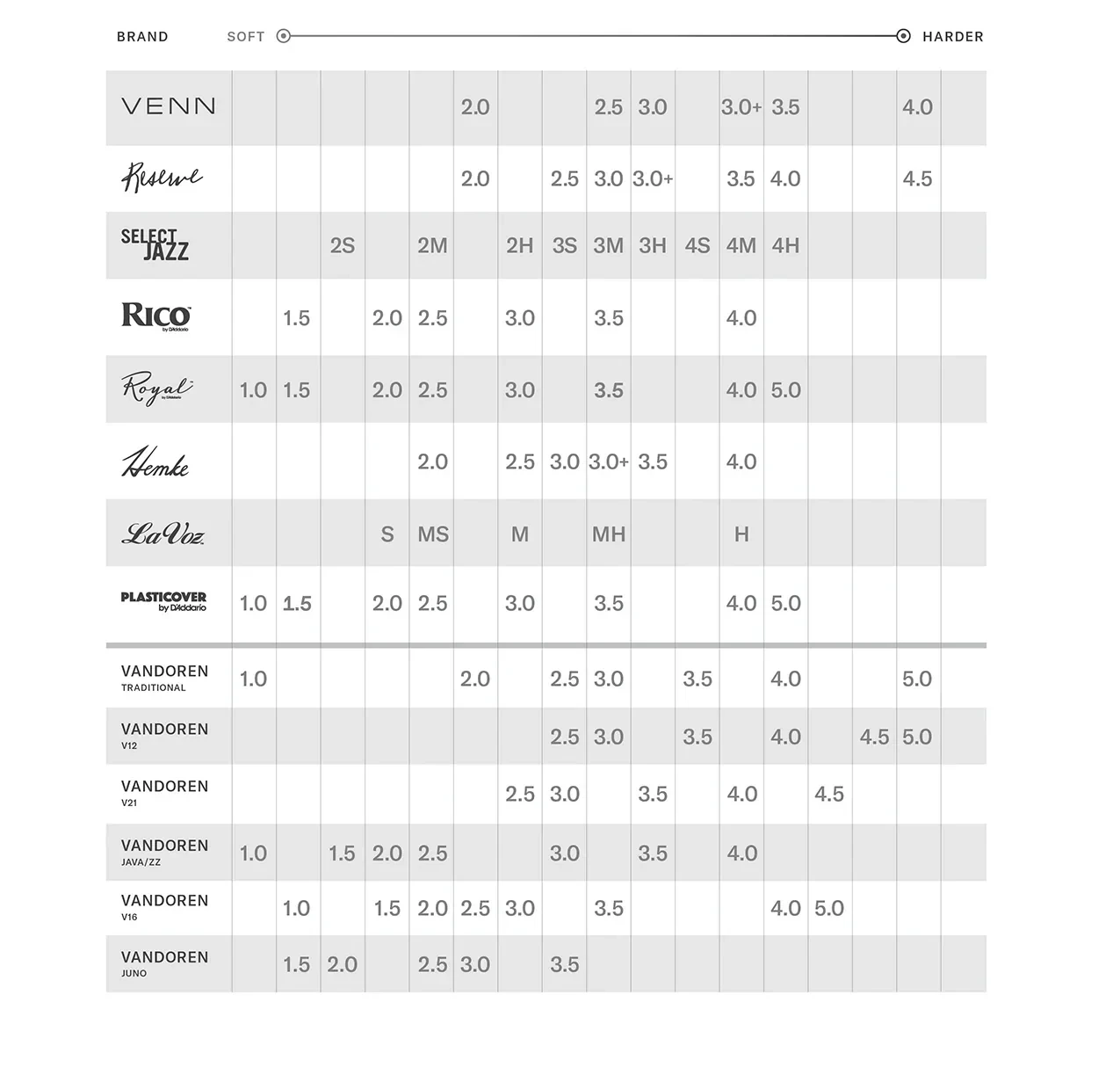 D'Addario Saxophone Reeds Comparison Chart