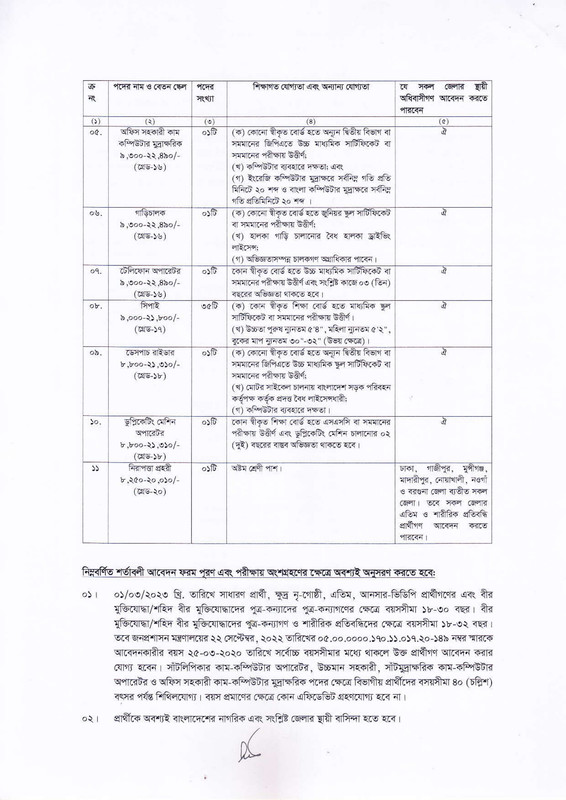 DCH-Job-Circular-2023-PDF-2