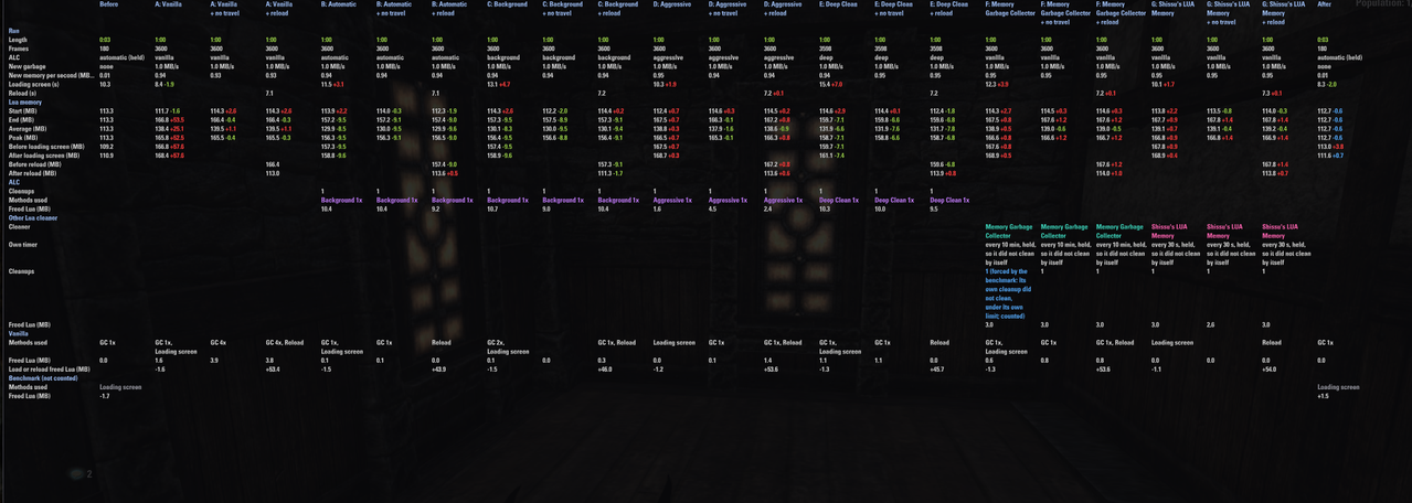 pc 60fps 60s others all fill scan 2 1