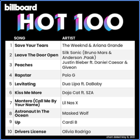 VA   Billboard Hot 100 Singles Chart 08 May (2021)