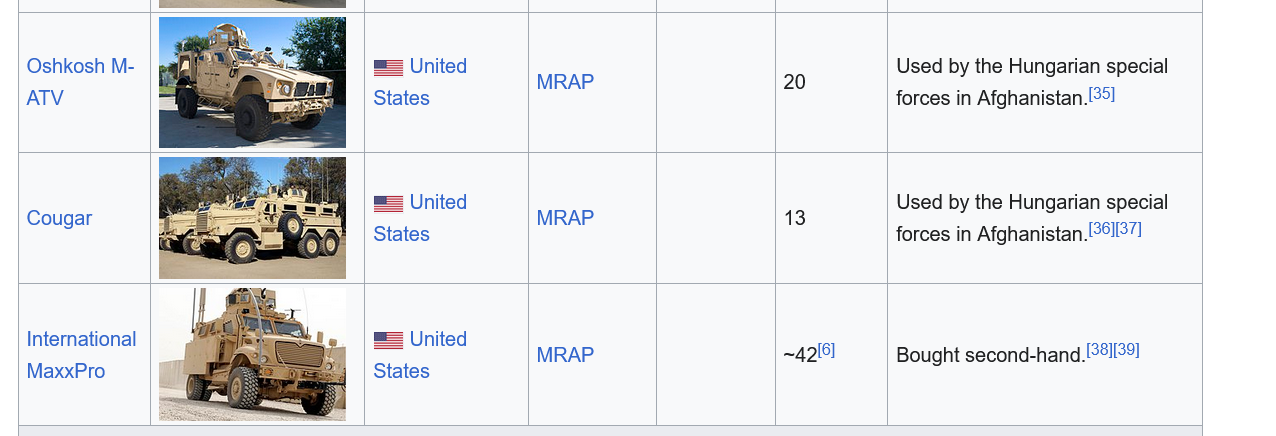 Screenshot-2024-06-23-at-18-14-18-List-of-equipment-of-the-Hungarian-Ground-Forces-Wikipedia.png