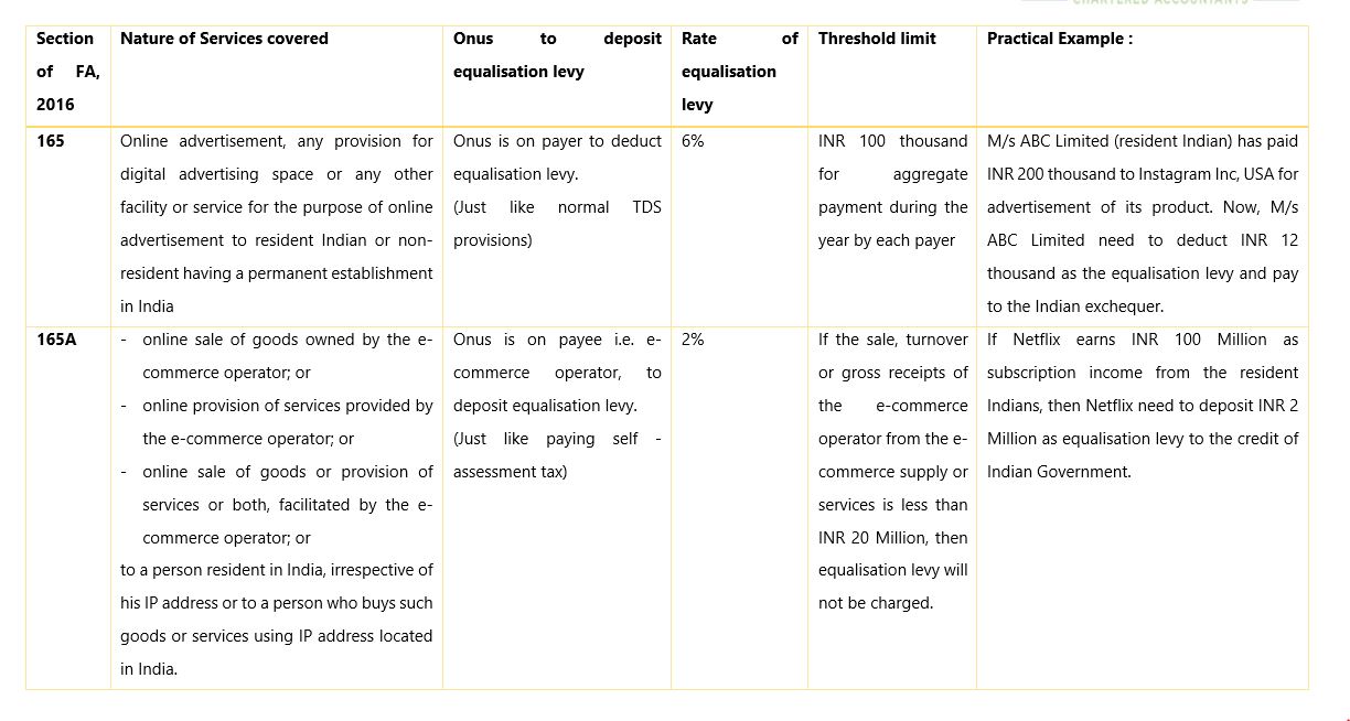 Equalisation levy