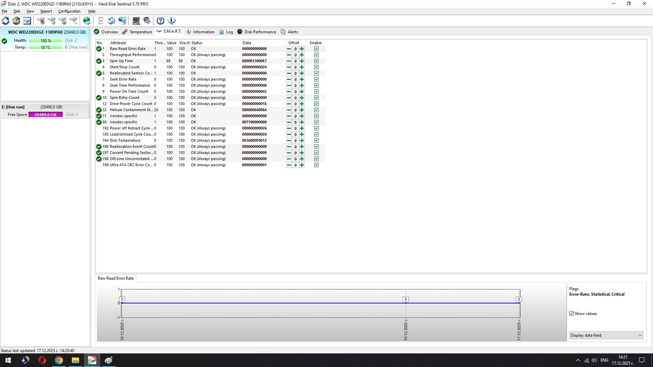 WD 21GLK8YV Sentinel 2