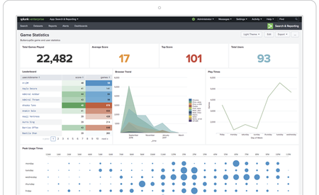 Splunk Enterprise 8.2.3 (Win / macOS / Linux)