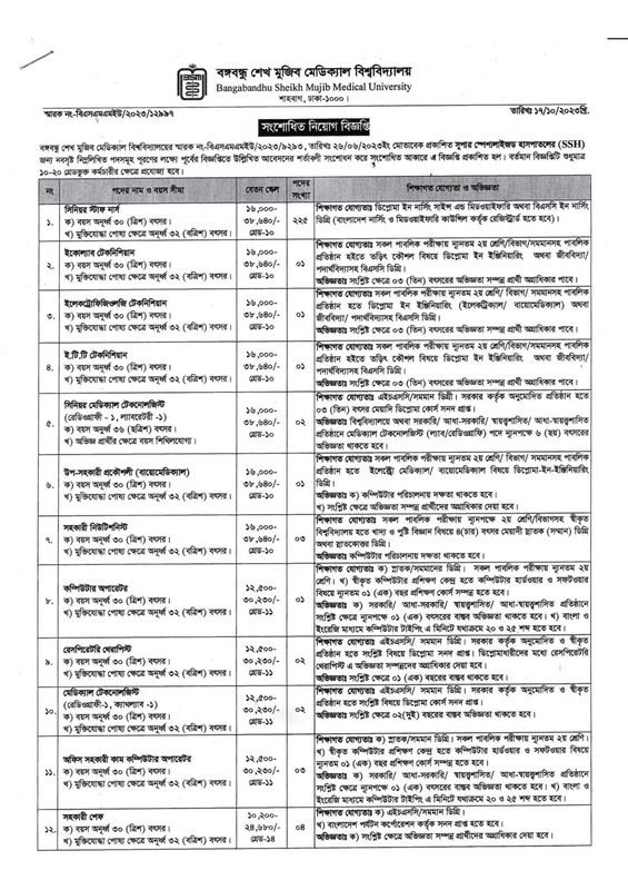 SSH-Job-Circular-2023-PDF-1