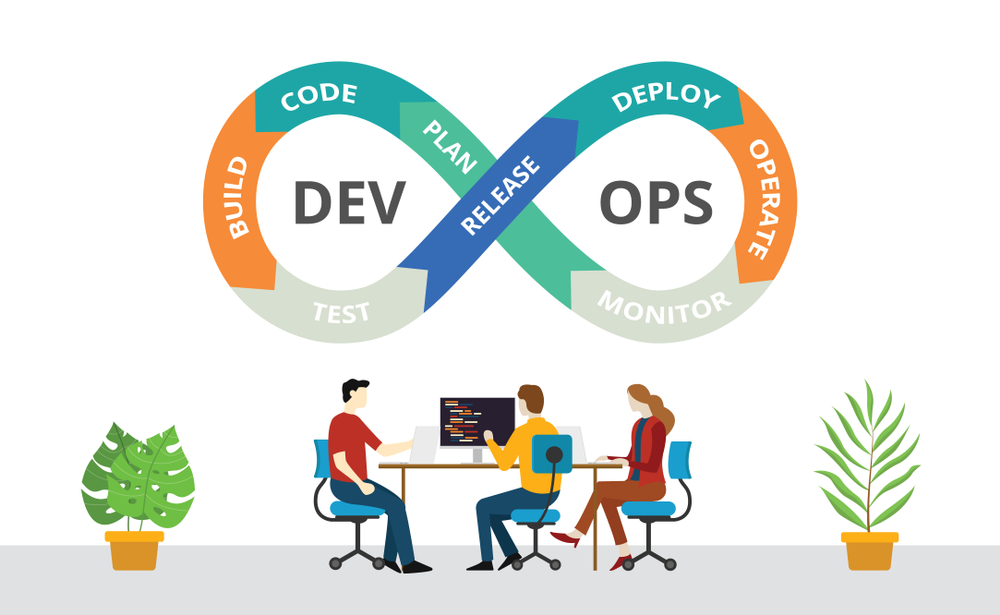 DEVOPS