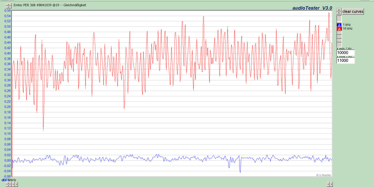 Emtec PER 368 #B041039 @19 -- Gleichmäßigkeit
